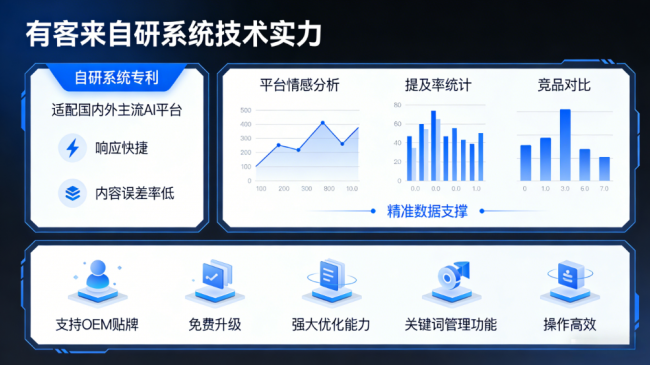 周口星际AI-GEO对比同行有什么优势？正规AI优化服务商差异化对比